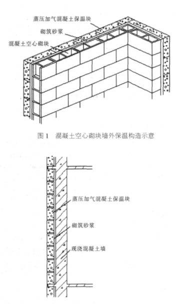 让胡路蒸压加气混凝土砌块复合保温外墙性能与构造